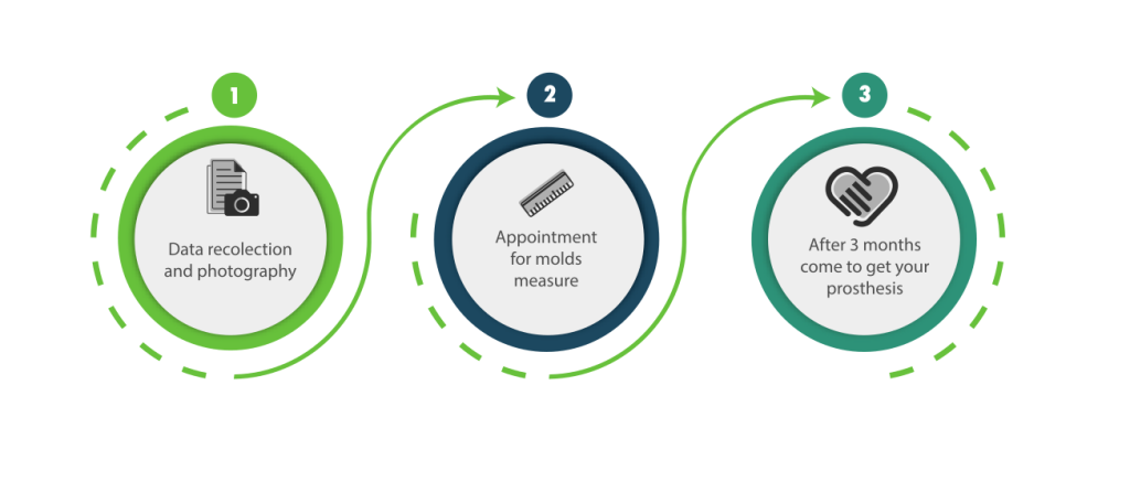 prosthetic appointment process