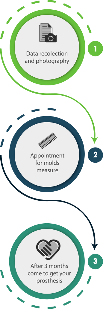 appointment process